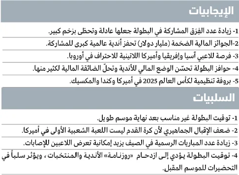 رياضيون: كأس العالم للأندية «مسابقة منصفة» رياضيون: كأس العالم للأندية «مسابقة منصفة»