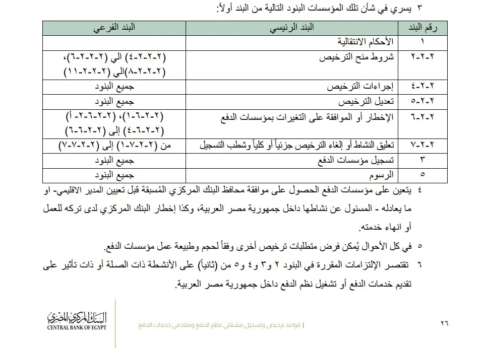 «البنك المركزي المصري» يحدد القواعد اللازمة لترخيص المؤسسات الأجنبية للدفع في مصر «البنك المركزي المصري» يحدد القواعد اللازمة لترخيص المؤسسات الأجنبية للدفع في مصر