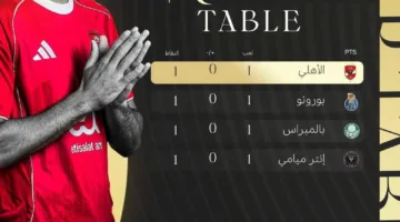الصدارة الحمراء: ترتيب فريق الأهلي في بطولة كأس العالم للأندية