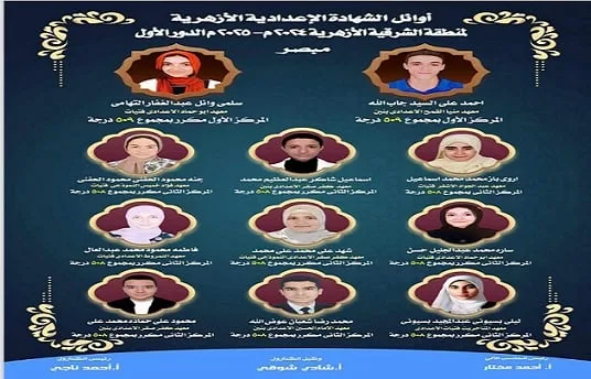 نقدم أسماء المتفوقين في الشهادة الإعدادية الأزهرية بمحافظة الشرقية نقدم أسماء المتفوقين في الشهادة الإعدادية الأزهرية بمحافظة الشرقية