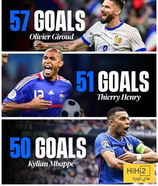 7 أهداف تفصل مبابي عن تحقيق إنجاز تاريخي مع منتخب فرنسا 7 أهداف تفصل مبابي عن تحقيق إنجاز تاريخي مع منتخب فرنسا