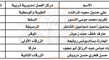 وزارة التربية: هؤلاء العاملون الأردنيون لديهم فقدوا وظائفهم (قائمة الأسماء) | خبر عاجل