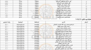 رئيس محكمة القضاة يدعو عشرات المواطنين الأردنيين لإجراء مقابلات عمل (أسماء)