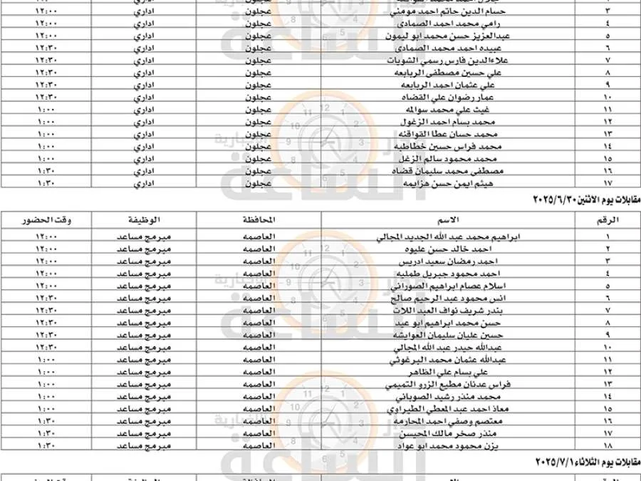 رئيس محكمة القضاة يدعو عشرات المواطنين الأردنيين لإجراء مقابلات عمل (أسماء) رئيس محكمة القضاة يدعو عشرات المواطنين الأردنيين لإجراء مقابلات عمل (أسماء)