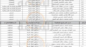 وزارة الأشغال العامة تستدعي العشرات من السائقين الأردنيين لإجراء مقابلات (الاسماء)