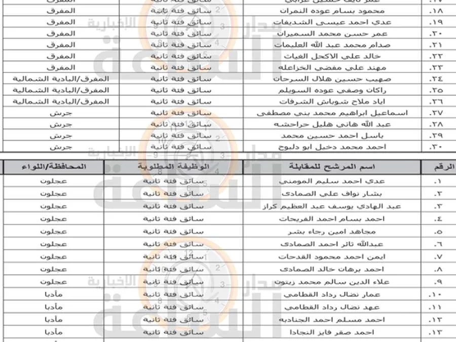 وزارة الأشغال العامة تستدعي العشرات من السائقين الأردنيين لإجراء مقابلات (الاسماء) وزارة الأشغال العامة تستدعي العشرات من السائقين الأردنيين لإجراء مقابلات (الاسماء)
