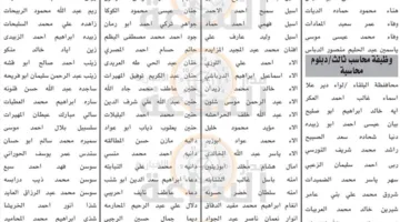 وزارة النقل وأمانة عمان وبترا تدعوان مئات الأردنيين للاختبارات الوظيفية (الأسماء) | عاجل