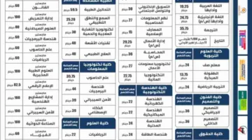 معلومات هامة من جامعة الزرقاء للفصل الصيفي