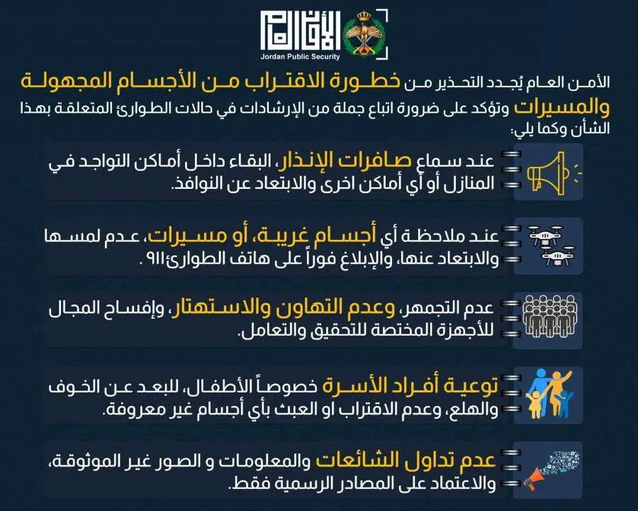 الأمن العام ينبه من مخاطر الاقتراب من الطائرات المسيرة والأجسام الغريبة، تحت طائلة المسؤولية القانونية. الأمن العام ينبه من مخاطر الاقتراب من الطائرات المسيرة والأجسام الغريبة، تحت طائلة المسؤولية القانونية.