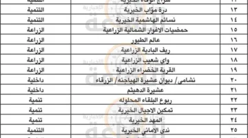 التنمية الاجتماعية تتخذ قرارًا بحل الجمعيات وتوجه دعوة للدائنين والمدينين (أسماء)