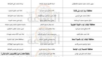 التربية تستدعي العديد من المعلمين للامتحانات التوظيفية (قائمة الأسماء)