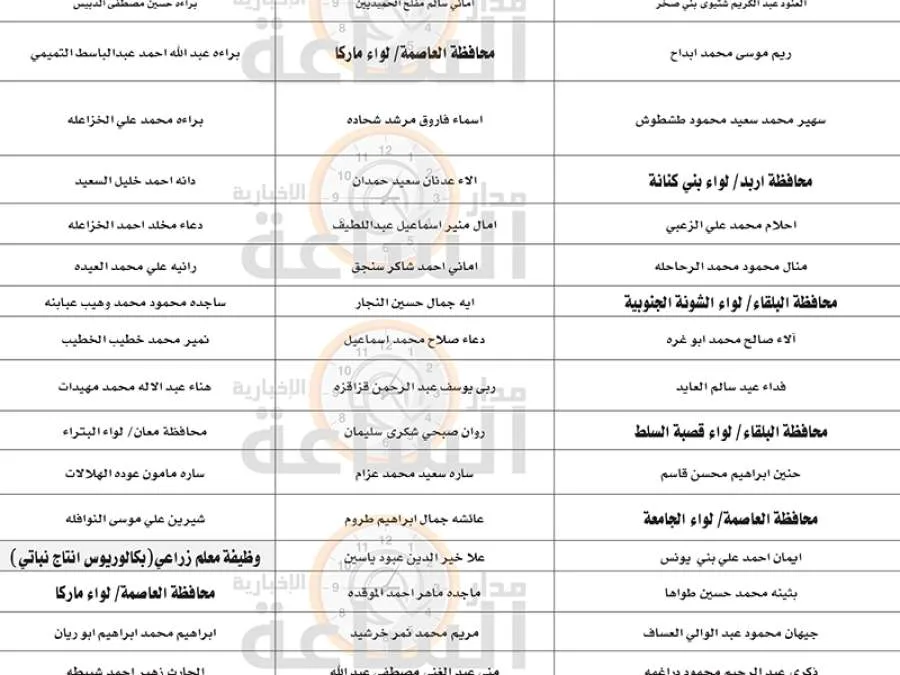 التربية تستدعي العديد من المعلمين للامتحانات التوظيفية (قائمة الأسماء) التربية تستدعي العديد من المعلمين للامتحانات التوظيفية (قائمة الأسماء)