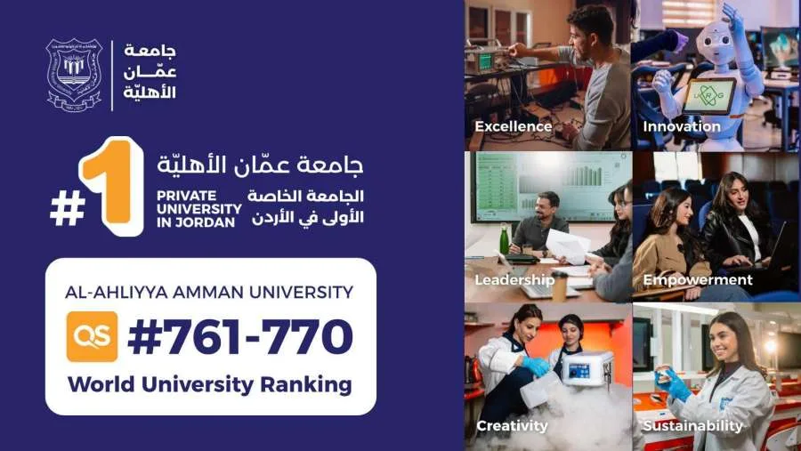 جامعة عمان الأهلية تحتل المركز 761 عالميًا والأول محليًا بين الجامعات الخاصة والثالث بعد الأردنية والتكنولوجيا في تصنيف كيوأس 2026 (فيديو وصور)