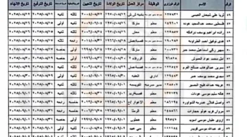 وزارة التربية تفصل مئات الموظفين (أسماء)