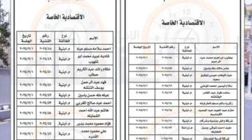 من محكمة العقبة الاقتصادية إلى المواطنين الأردنيين… مواعيد جلساتكم (الأسماء)