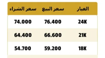 أسعار الذهب في الأردن ليوم السبت
