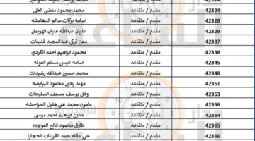 تنسيب 374 ضابطاً وضابط صف وجندياً في القوات المسلحة الأردنية (أسماء) | عاجل