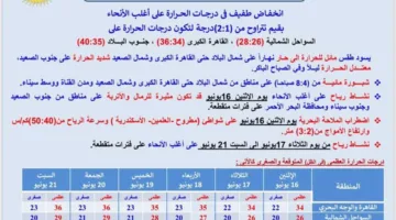 أجواء اليوم في مطروح والساحل الشمالي: أمواج عالية ورياح مثيرة للغبار