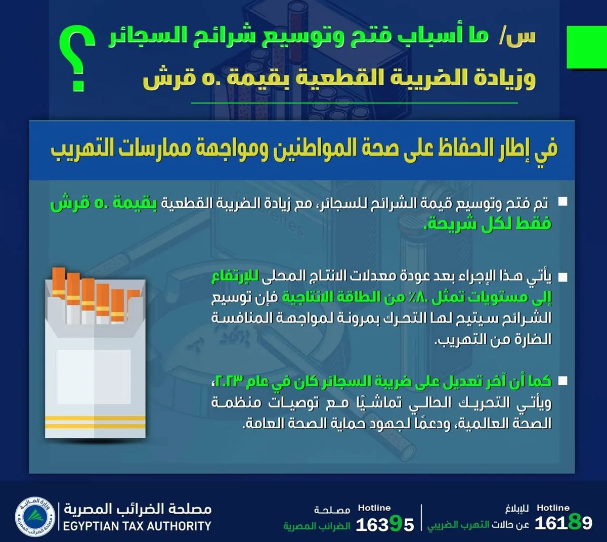 أسباب زيادة حجم علب السجائر ورفع الضريبة الثابتة بمقدار 50 قرشًا