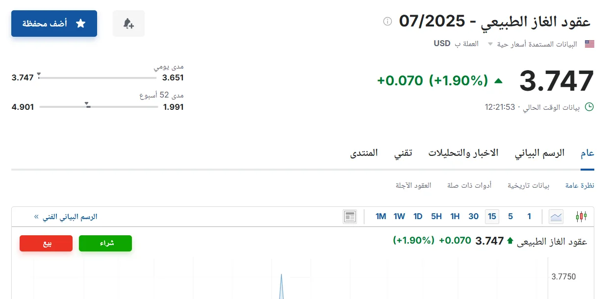 أسعار عقود الغاز الطبيعي لشهر يوليو 2025 اليوم الجمعة 6 يونيو 2025 في السوق أسعار عقود الغاز الطبيعي لشهر يوليو 2025 اليوم الجمعة 6 يونيو 2025 في السوق