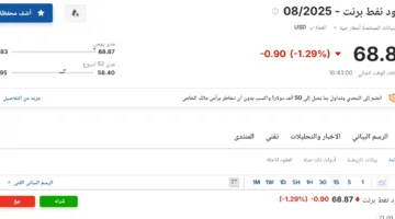 أسعار عقود نفط برنت اليوم الخميس 12 يونيو 2025