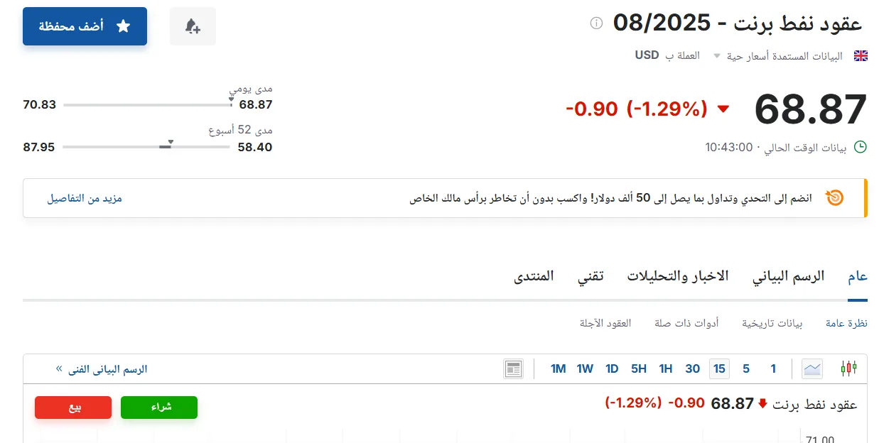 أسعار عقود نفط برنت اليوم الخميس 12 يونيو 2025 أسعار عقود نفط برنت اليوم الخميس 12 يونيو 2025