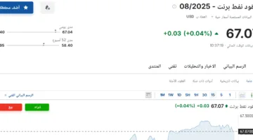 أسعار عقود نفط برنت ليوم الثلاثاء 10 يونيو 2025