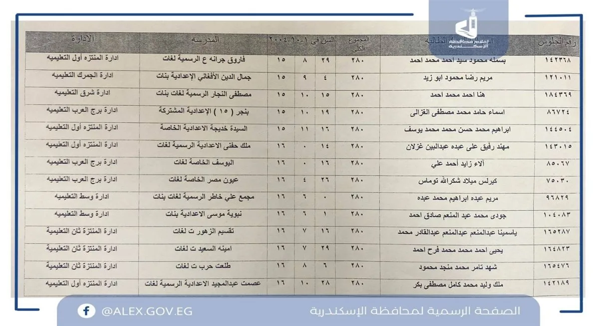 أسماء الطلاب الأوائل في شهادة الإعدادية 2025 بالإسكندرية