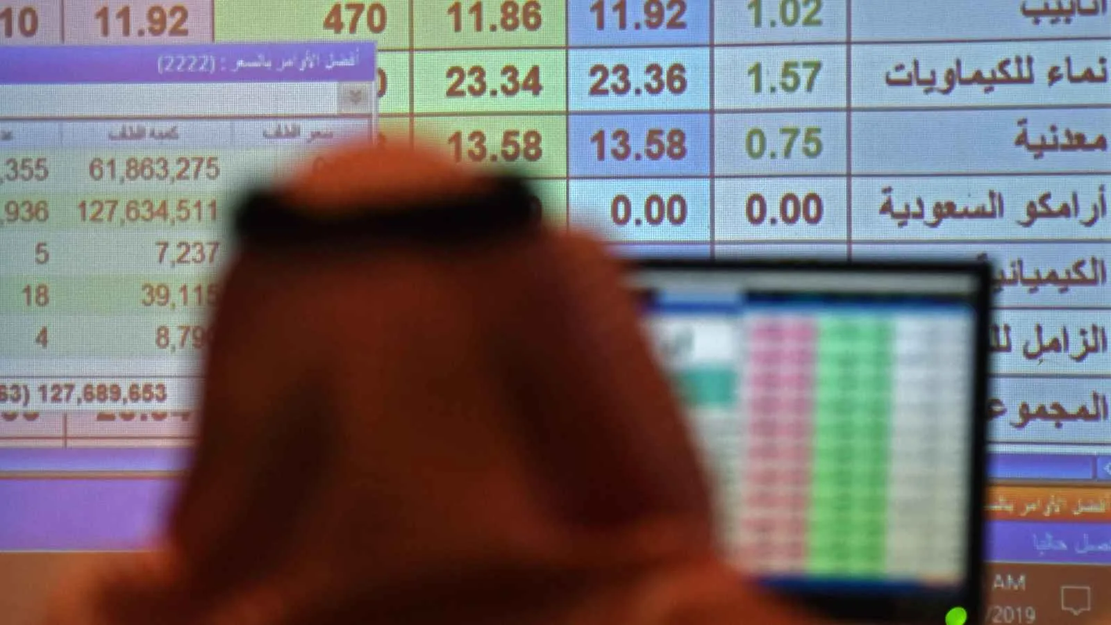 أسهم قطاع الطاقة تضغط على مؤشر تاسي نحو الانخفاض بالقرب من 10800 نقطة أسهم قطاع الطاقة تضغط على مؤشر تاسي نحو الانخفاض بالقرب من 10800 نقطة