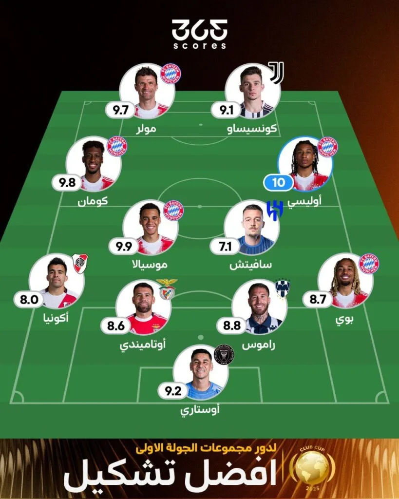 أفضل تشكيل في الجولة الأولى من كأس العالم للأندية 2025 حسب 365scores أفضل تشكيل في الجولة الأولى من كأس العالم للأندية 2025 حسب 365scores