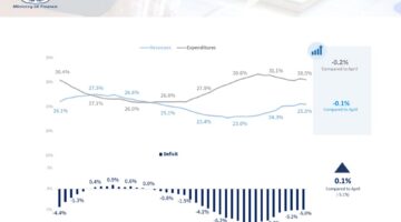 إسرائيل تصر على القتال دون الاكتراث بالموارد المالية.. من وراء التمويل؟