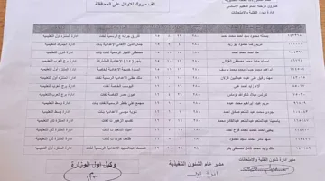 إعلان رسمي: تعرف على أسماء أوائل الشهادة الإعدادية في الإسكندرية (وثيقة)