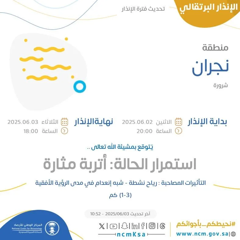 إنفوجرافيك: توقعات الطقس اليوم في نجران – تنبيه برتقالي في شرورة من المركز الوطني للأرصاد الجوية