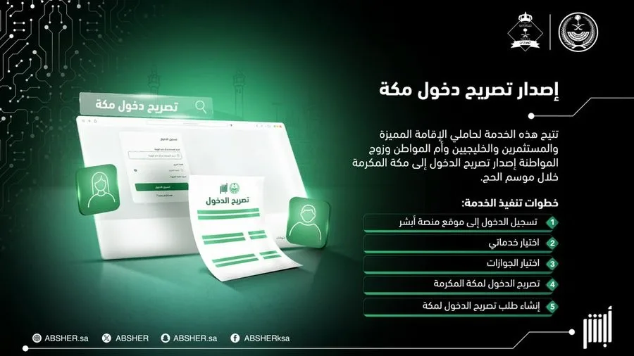 إنفوجرافيك: معلومات حول إصدار تصريح دخول مكة عبر نظام أبشر إنفوجرافيك: معلومات حول إصدار تصريح دخول مكة عبر نظام أبشر