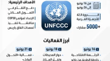 اجتماعات المناخ للأمم المتحدة في بون 2025