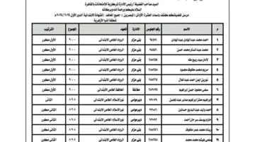 الآن رسميًا: قائمة الأوائل في الشهادة الابتدائية الأزهرية 2025 بمحافظة المنيا.