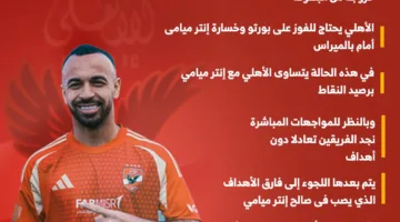 الأهلي بحاجة إلى معجزة لتحقيق التأهل إلى المرحلة الثانية من كأس العالم (إنفوجراف)