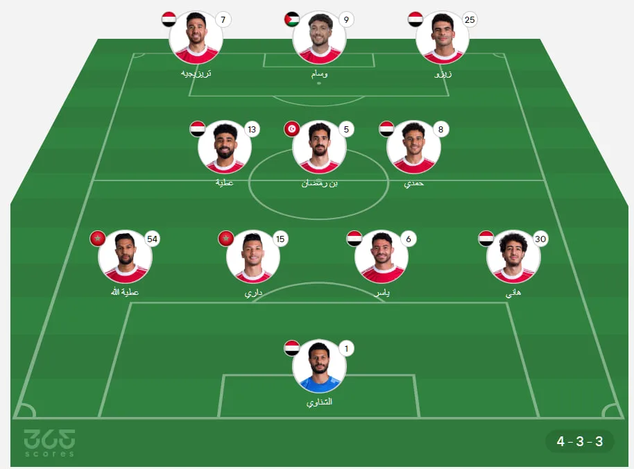 الأهلي يواجه بورتو: توقيت المباراة، القنوات الناقلة، وتشكيلة الفريقين الأهلي يواجه بورتو: توقيت المباراة، القنوات الناقلة، وتشكيلة الفريقين