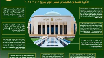 البرلمان يحيل مشروع قانون الإيجار القديم إلى لجنة مشتركة للنظر فيه