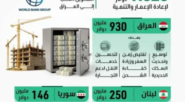 البنك الدولي يخصصFunds لإعادة إعمار ثلاث دول عربية