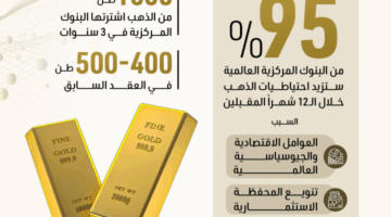البنوك المركزية والذهب: سباق للحصول على المخزون الذهبي خلال 12 شهرًا