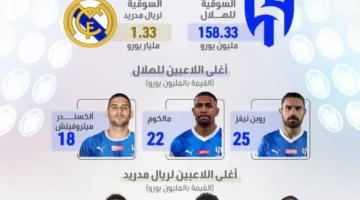 التحدي بين العملاقين: تحليل لمباراة ريال مدريد والهلال السعودي