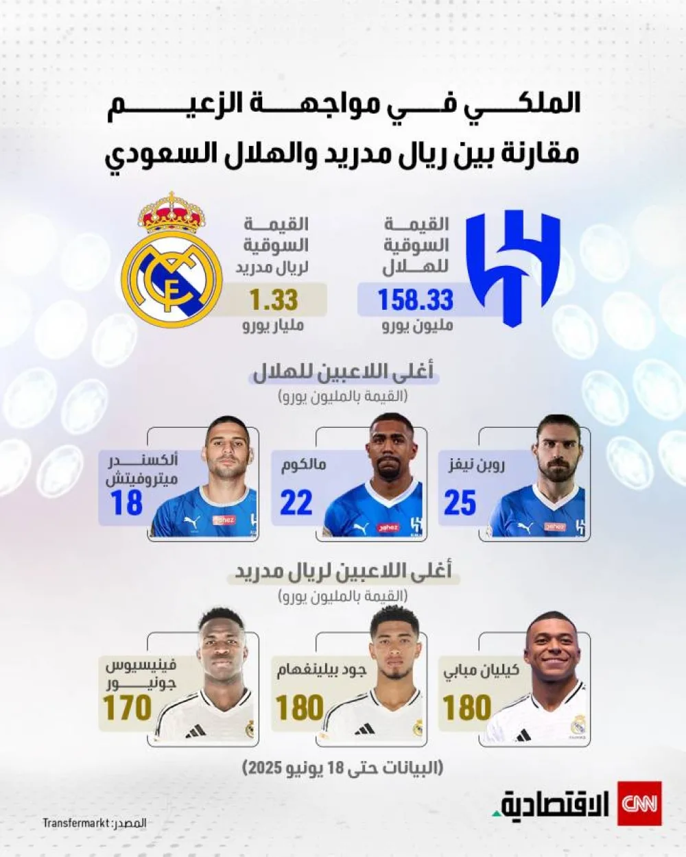 التحدي بين العملاقين: تحليل لمباراة ريال مدريد والهلال السعودي التحدي بين العملاقين: تحليل لمباراة ريال مدريد والهلال السعودي