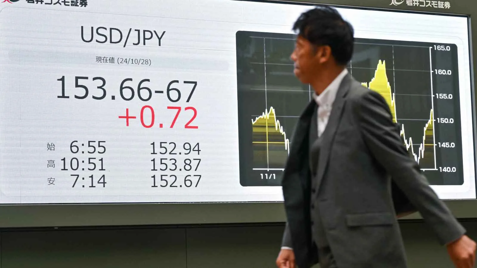 التحليل الفني: ارتفاع زوج USD/JPY استجابة لأوامر الشراء التحليل الفني: ارتفاع زوج USD/JPY استجابة لأوامر الشراء