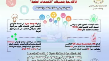 التعليم العالي: تفوق ملحوظ للجامعات المصرية في مجالات الطب والهندسة ضمن التصنيفات العالمية لعام 2024-2025.