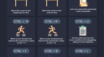 الخبير التقني مجلاد بن مشاري يشرح اختصارات لوحة المفاتيح في واجهة الأوامر (Terminal) بنظام Linux.