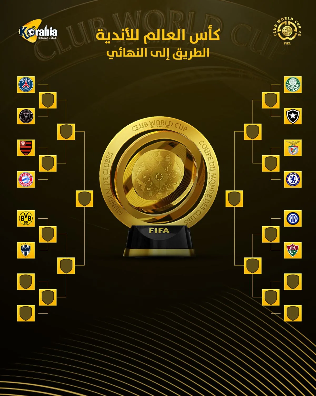 السبيل نحو نهائي كأس العالم: إنتر يواجه فلامينغو ودورتموند يتصدى لمونتيري