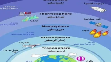 الستراتوسفير: المفتاح لسلامة وسرعة الطيران العصري