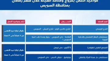 الهيئة العامة للتأمين الصحي الشامل تحدد أوقات العمل خلال عيد الأضحى
