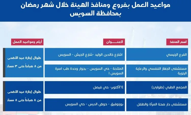 الهيئة العامة للتأمين الصحي الشامل تحدد أوقات العمل خلال عيد الأضحى الهيئة العامة للتأمين الصحي الشامل تحدد أوقات العمل خلال عيد الأضحى
